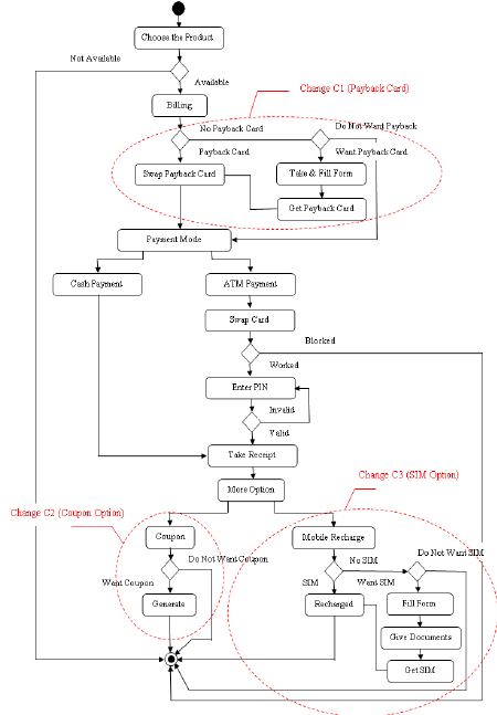 450x647 Diagram Of Shopping Mall Automation System