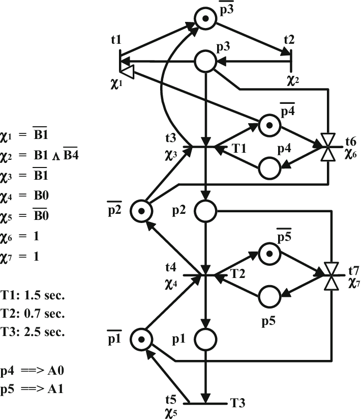 714x823 Safe Automation Petri Net (Sapn) Model Of Discrete Event Control