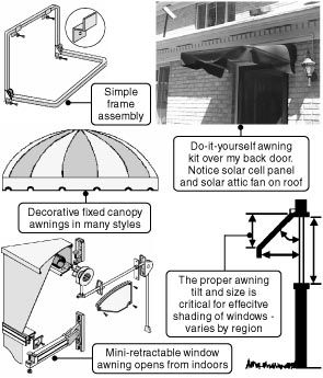 Awning Drawing at GetDrawings | Free download