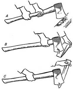 248x300 Drawing Of The Three Ways To Grip An Ax. Axe