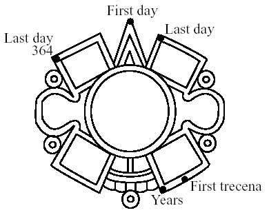 390x315 Part Iv, Aztec Calendar The Pointer