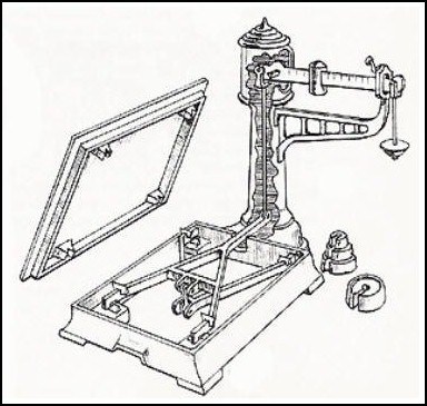 384x365 Isasc Tutorial Scale Types