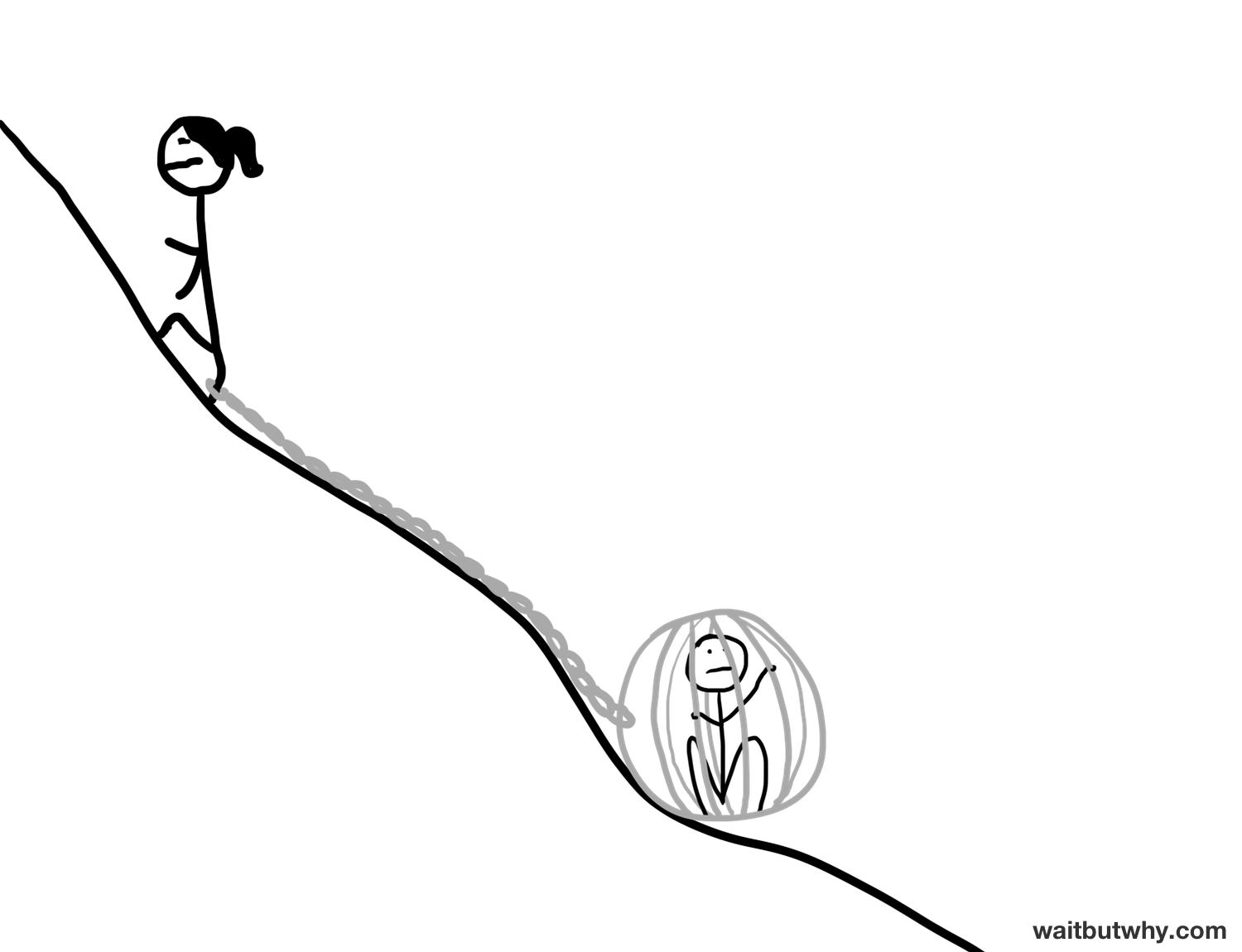 1500x1150 Stick Figure Ball And Chain Articles To Read Stick