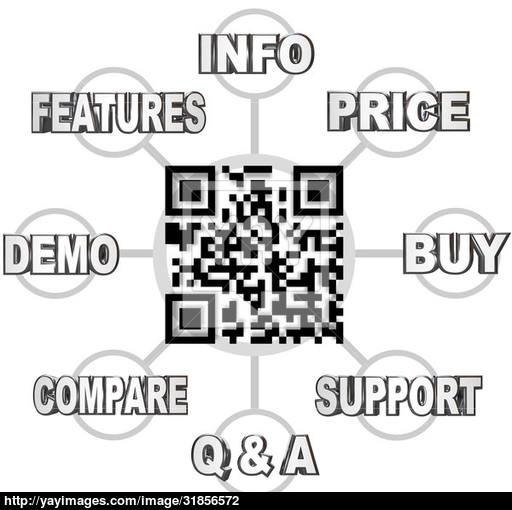 512x510 Qr Code Scan Barcode To Learn Info On Products Image