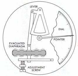 266x260 Information On Barometer And Barometer Types