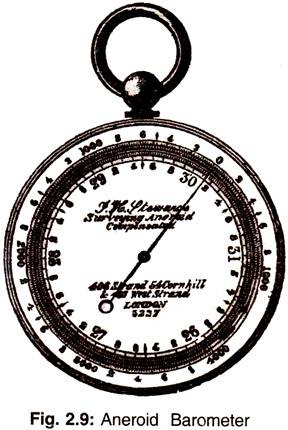 288x430 Top 8 Types Of Weather Instruments Topography Geography