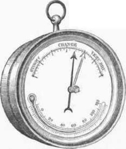250x294 Barometer Coloring Pages
