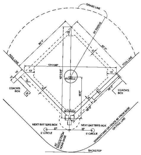 Baseball Bat Dimensions Drawing at GetDrawings | Free download