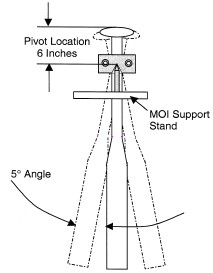 213x273 Moment Of Inertia Of Baseball Bats
