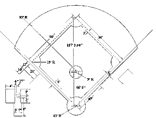 Baseball Bat Dimensions Drawing at GetDrawings | Free download