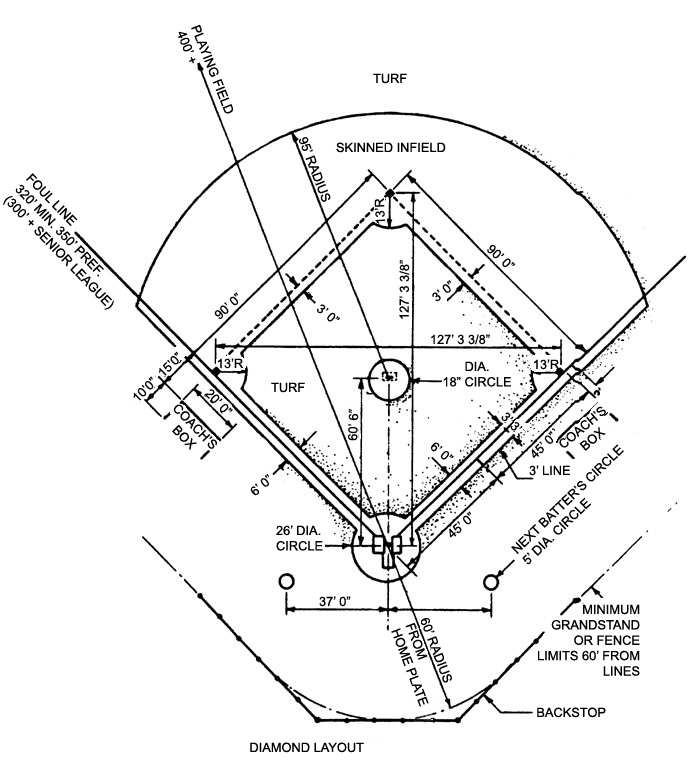 Baseball Bat Dimensions Drawing at GetDrawings | Free download