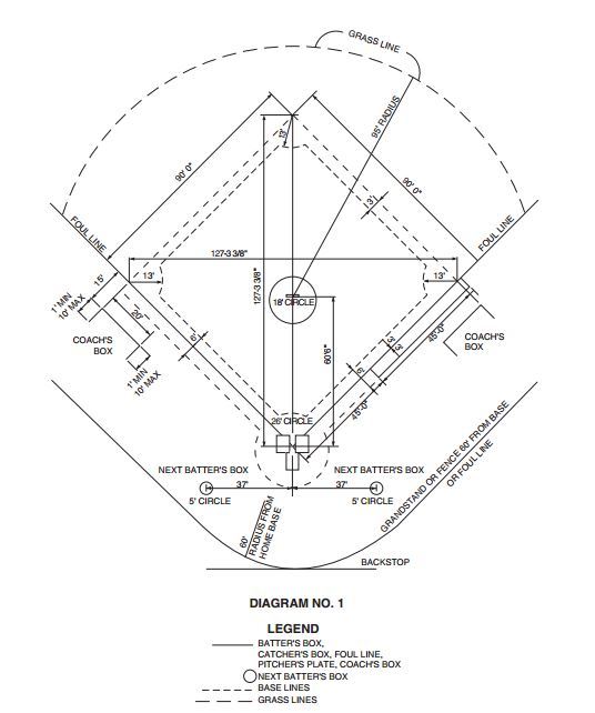 536x642 Baseball Field Dimensions Amp Measurements