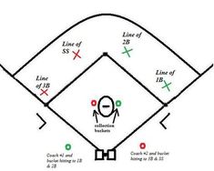235x188 Downloadable Pony Baseball Field Diagram For Coaches And Players