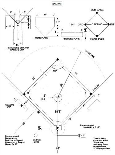 Baseball Field Drawing at GetDrawings | Free download