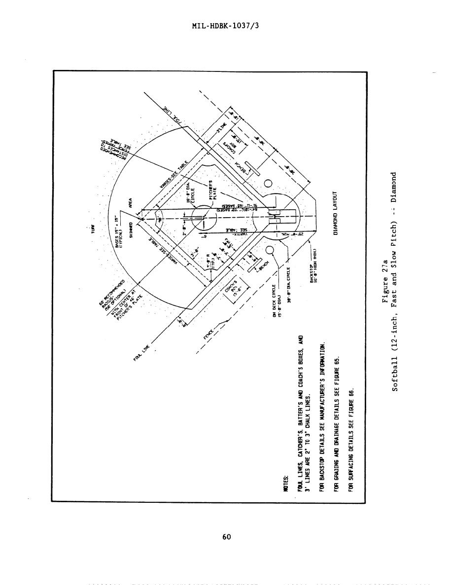 915x1188 Figure 27a. Softball (12 Inch, Fast And Slow Pitch)