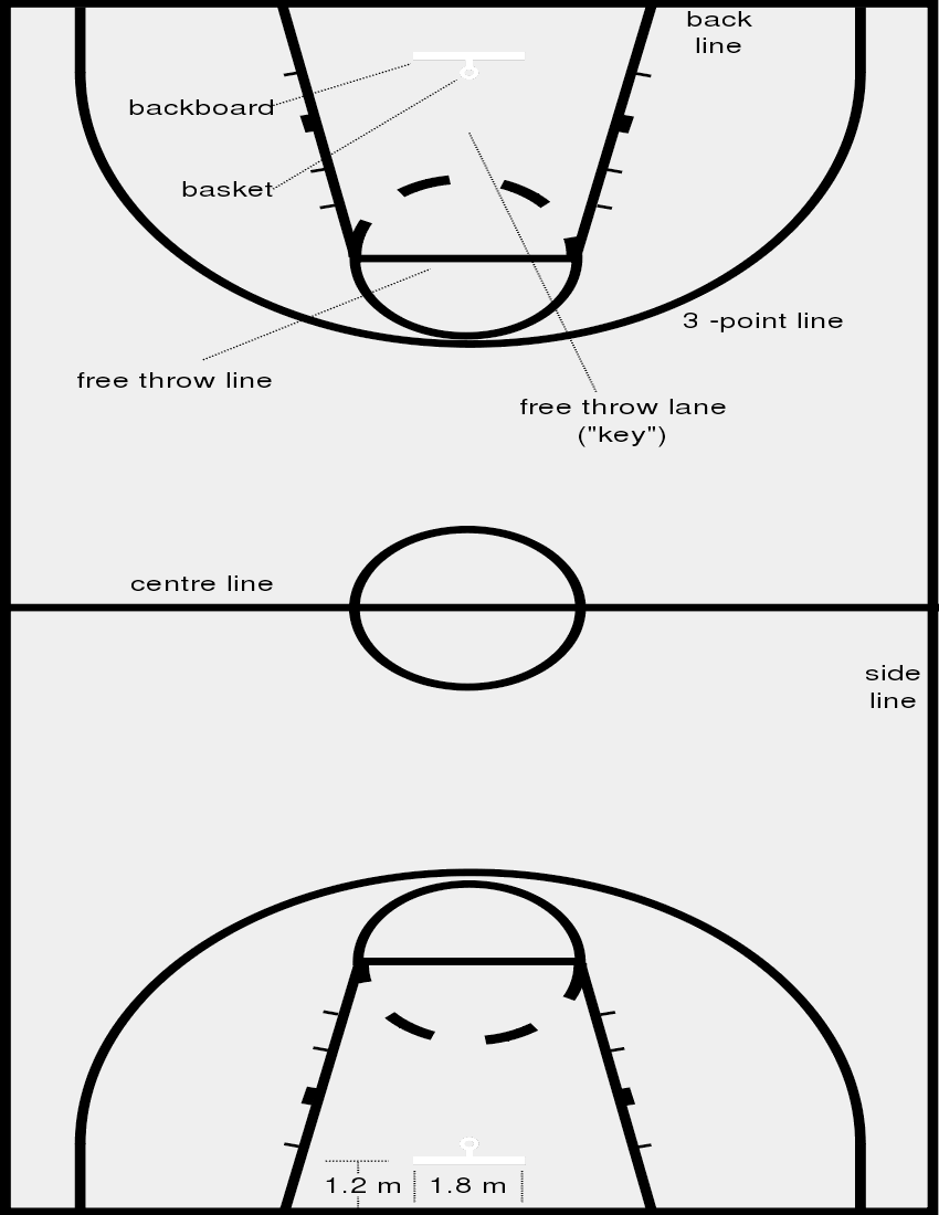 850x1100 Basketball Court Dimensions