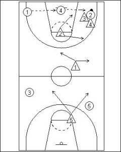 240x300 Functional Basketball Coaching 1 2 1 1 Full Court Zone Press1 2