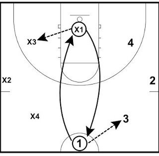 320x314 Argentine Passing Drill Half Court Korfbal