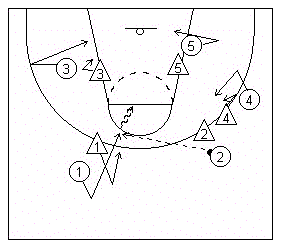 283x249 How To Coach And Teach The Two Step Rule And The Eight Basic