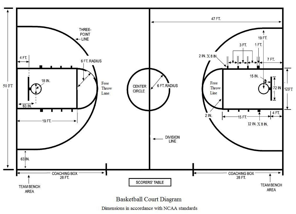 1000x726 Basketball Diagrams Diagram Site