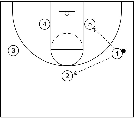 532x470 Screen The Screener Basketball Plays Hoop Student