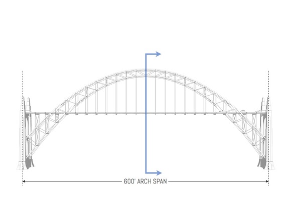 580x435 Yaquina Bay Bridge Fat Pencil Studio