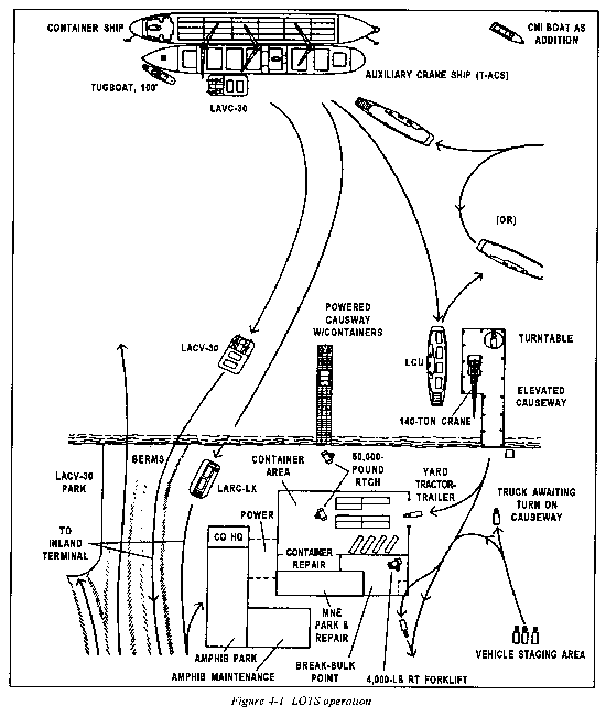 550x651 Fm 55 60 Army Terminal Operations
