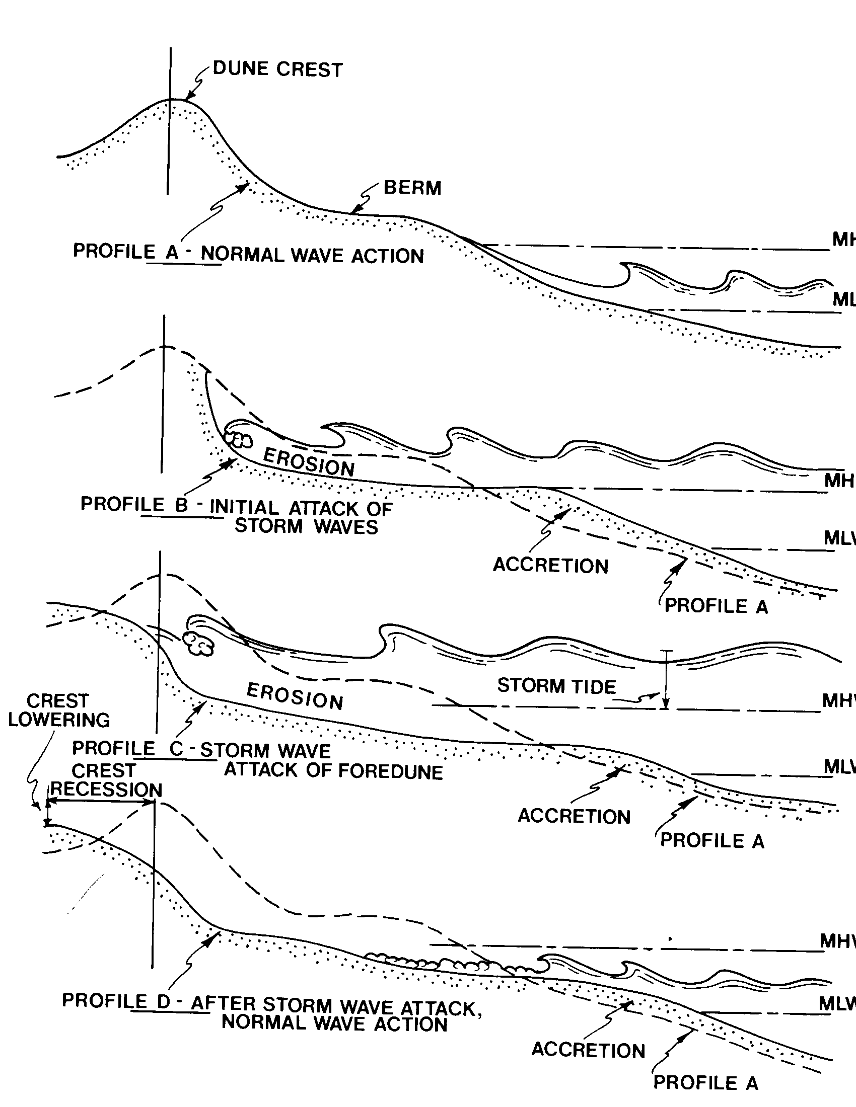 1700x2200 Pgdm Hazard Assessment Of Beach Erosion St. Kitts And Nevis