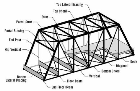 474x308 71 Best Bridge Diagram Images On Bridges, Bridge