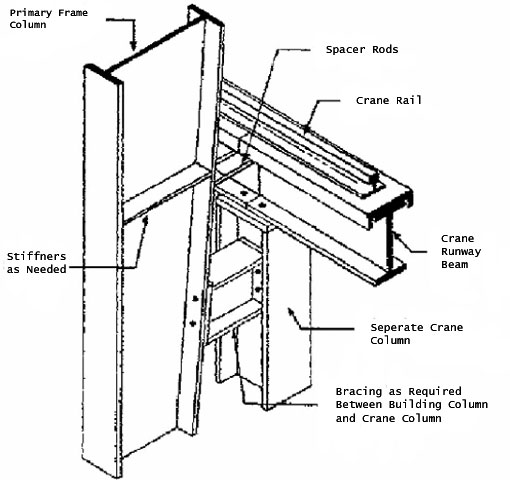 Beam Bridge Drawing at GetDrawings | Free download