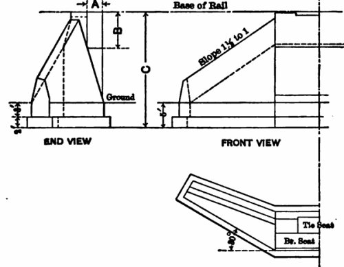 500x389 Railroad Line Forums