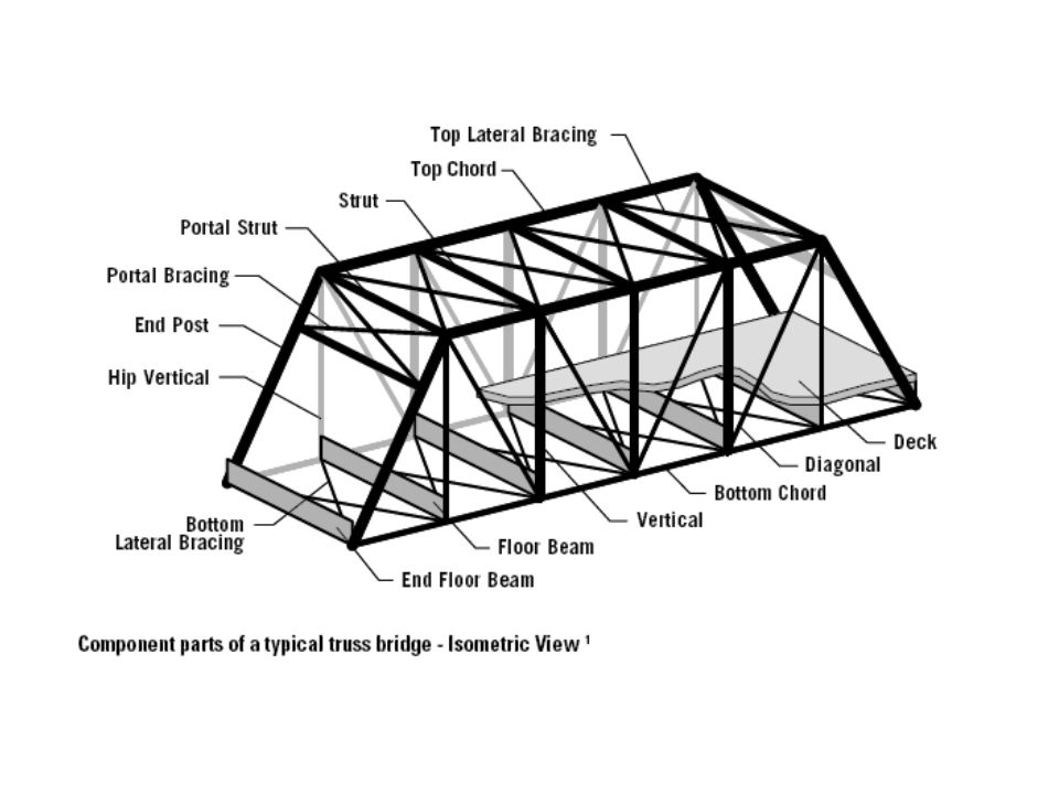 Technical Drawing Of A Beam Bridge - Image to u