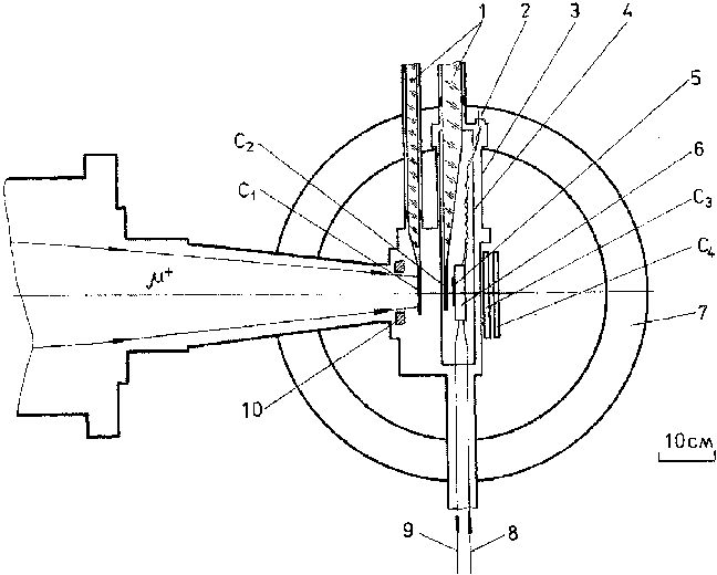 648x520 Cross Section Of The Sr Setup On The Surface Muons Beam