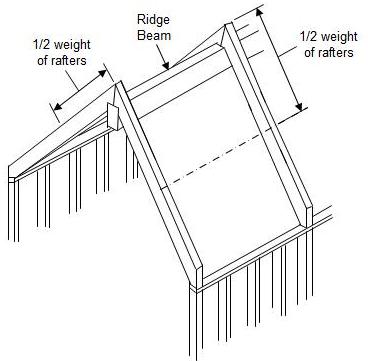368x361 How To Design A Roof Part 4