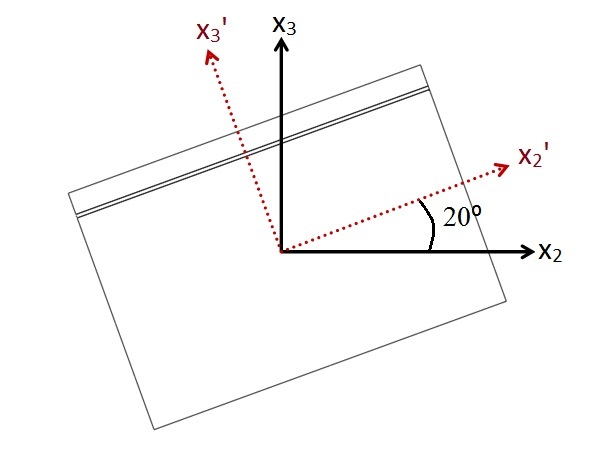 591x469 Initially Twisted Beam Section