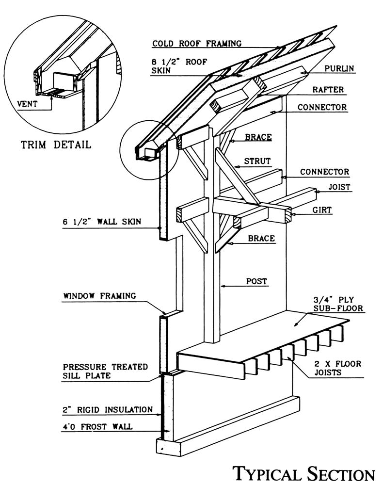 790x1000 Sips For Post And Beam Wall And Roof Systems
