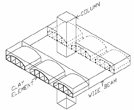 441x362 Wide Beam Column Connection Scientific Diagram