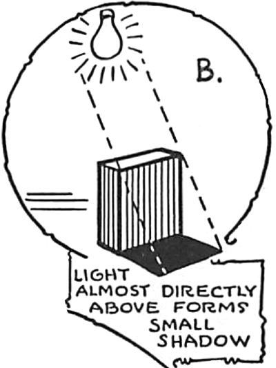 400x534 How To Use Shadows And Shading In Comics Cartoons Drawing Lesson