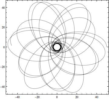 360x328 Inspiral Of Generic Black Hole Binaries Spin, Precession,
