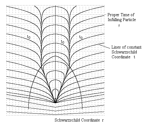 482x416 The Formation And Growth Of Black Holes