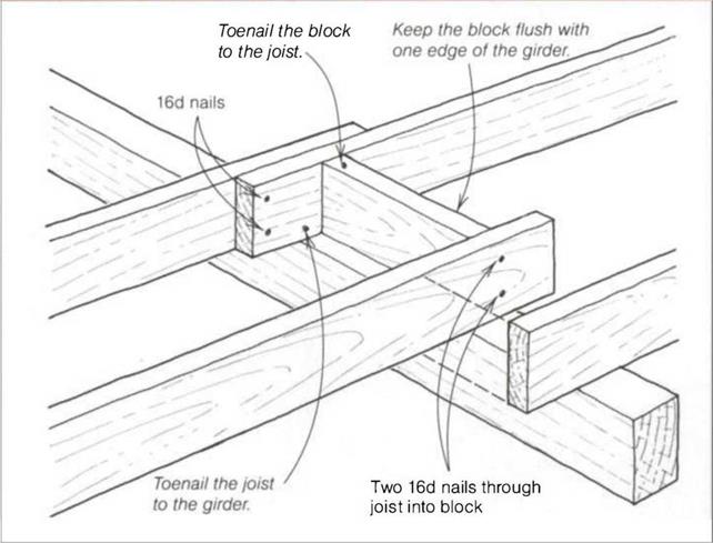 642x489 Carpentry Library Builder