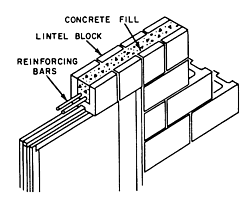 250x202 Fundamentals Of Masonry