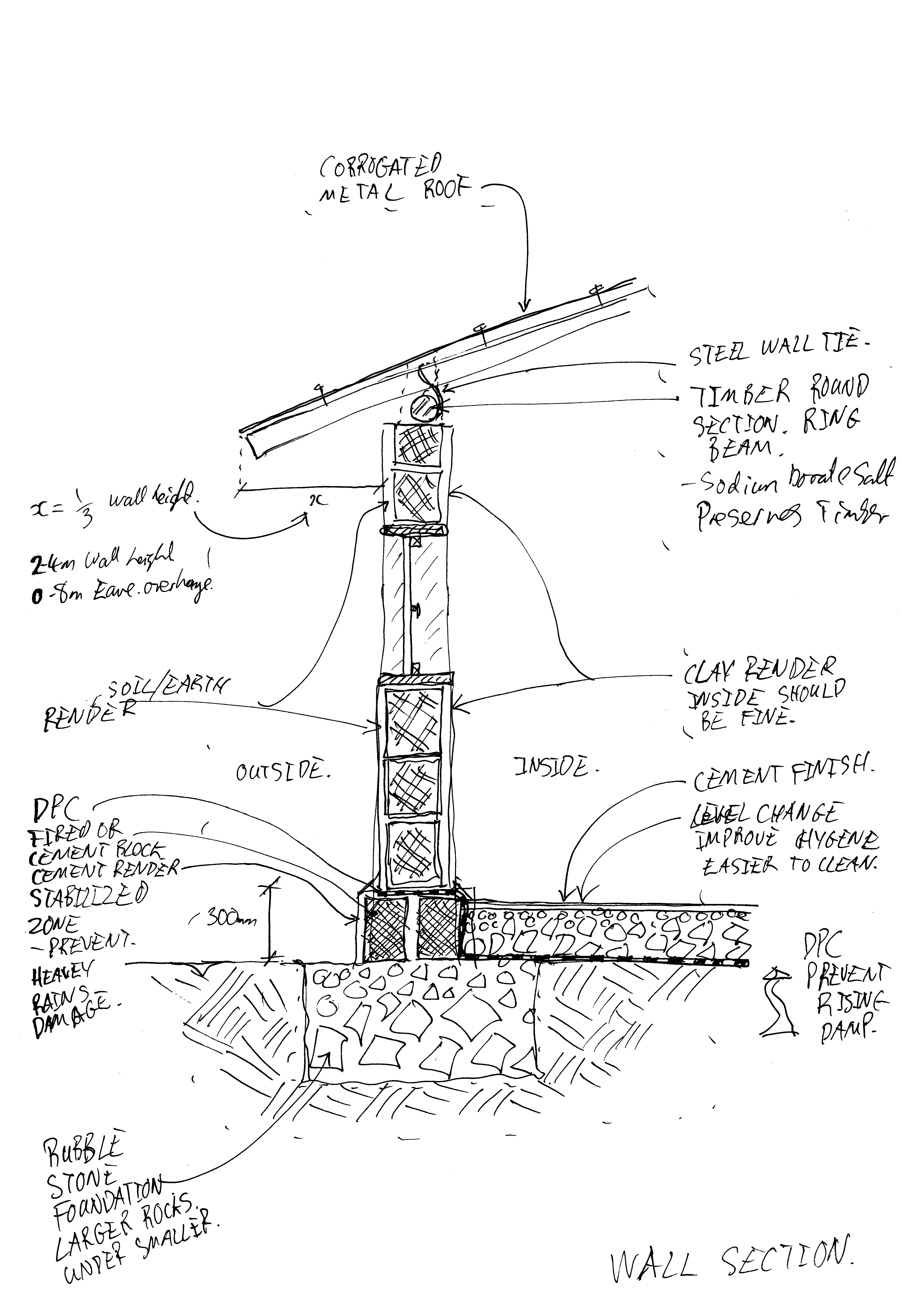 Block Wall Drawing at GetDrawings | Free download