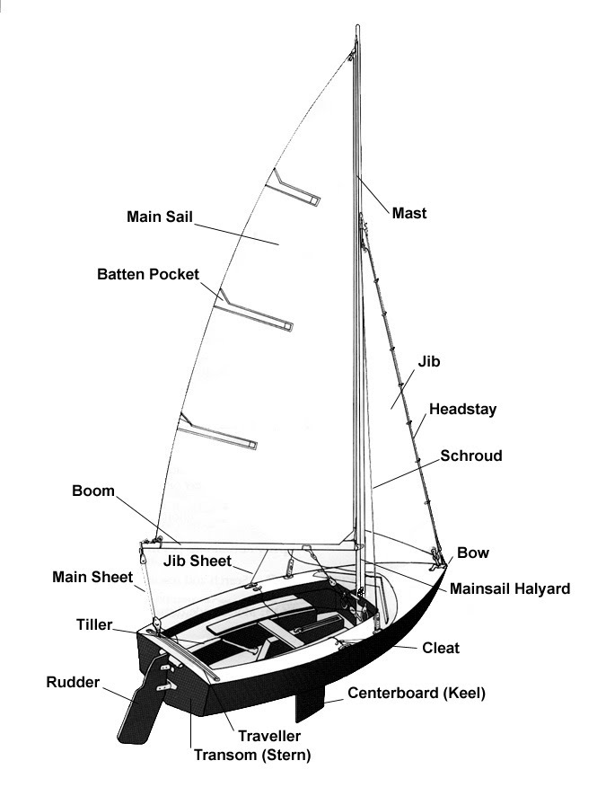 675x886 Sail Boat Parts Drawings