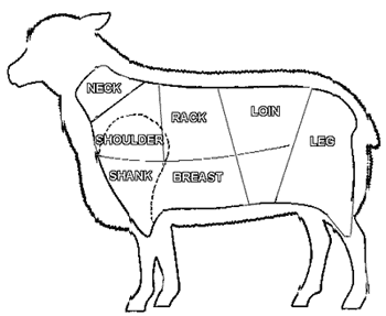 350x287 Goat Chart The Kebun