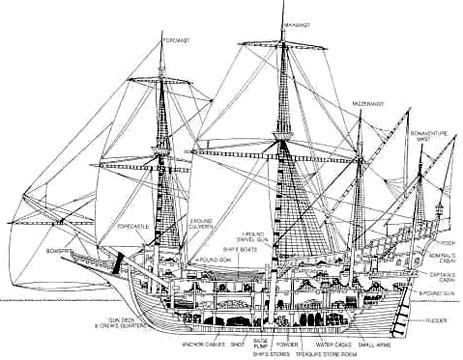 463x360 In Response To The Need For A Fast, Easily Steered Ship That Could