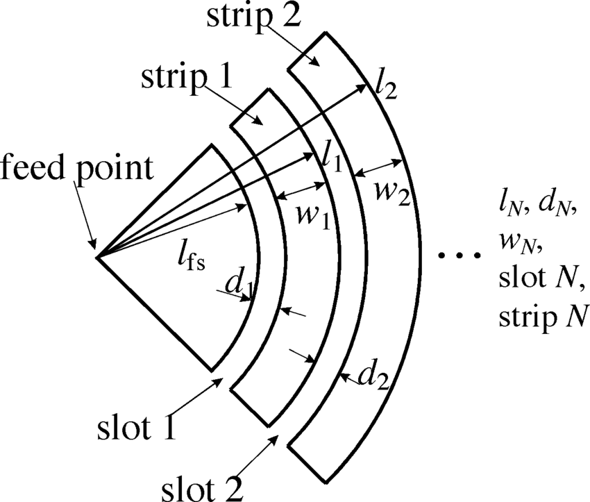 850x723 Geometry Of The Circular End Bow Tie Antenna With Concentric Slots