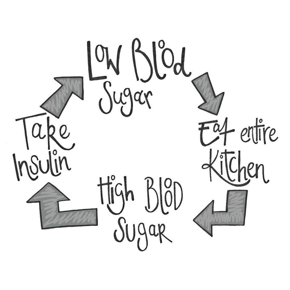 960x960 Diabetes Center