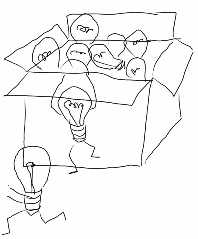 647x780 Drawing Out Of The Box In The Box Stickyknowledge