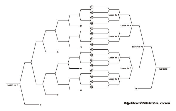 600x380 Dart Tournament Brackets Everything You Need To Run A Dart